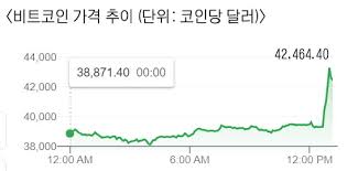 밝힌 바 있는데요, 반대로 테슬라 등의 주가 상승은. Ixocgmbqyzqrim