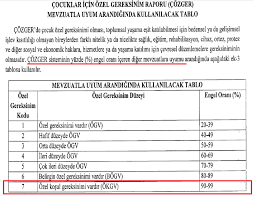 Internette biraz arastırma yaptım diyorki ortopedik engellilerde (özel tertibatlı araç kullanabilir ibaresi mevcud. Rapor Sureci Cozger Ve Eriskin Raporu Dmd Aileleri