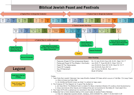 charts on feast of tabernacles offerings google search