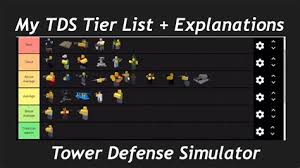 Astd all tier list community rank tiermaker / biggest range and second megumin:. R O B L O X A L L S T A R T O W E R D E F E N S E C H A R A C T E R L I S T Zonealarm Results