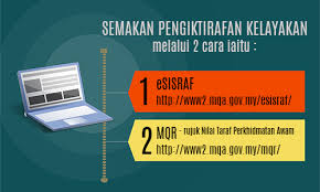Syarat khas utm bagi jawatan staf akademik: Esisraf Sistem Pengiktirafan Kelayakan Perkhidmatan Awam Mqa