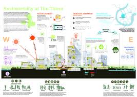 Thu Thiem New Urban Area Eco City Sustainable Architecture Sustainability