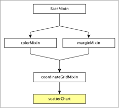 Dc Js Scatter Plot Tutorialspoint