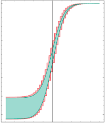 Interval Arithmetic Wikipedia
