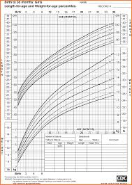 4 baby weight percentile chart registration statement 2017