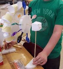 Crafts For Learning Water Wheel Energy Activities Energy Projects