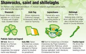 Pin By Robin Freed On St Patrick S Day St Patricks Day Clipart St Patricks Day History St Patrick S Day Trivia