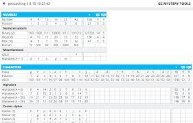 Crossword puzzles are for everyone. Puzzle Solving Tool For Geocaching