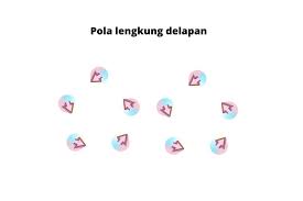 Gambarkan pola lantai berbentuk a garis melintang b garis. Pola Lantai Garis Lengkung Contoh Tarian Daerah Dan Gambarnya