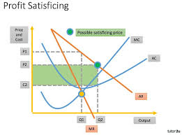 Satisficing Behaviour By Businesses Economics Tutor2u