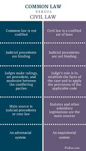 Difference Between Common Law And Civil Law Common Law Vs Civil Law Comparison Summary Law School Law School Life Law School Prep