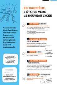 Le Lycee Change Lycee Professionnel Orientation Scolaire Lycee