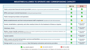 The iatf omnibus guidelines define key terms relevant to the community quarantine · workers accredited by the department of transportation (dotr) working. Mecq Vs Ecq What S The Difference Abs Cbn News