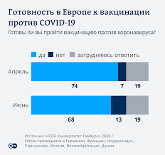 Вакцинация от коронавируса — процесс, который вызывает много вопросов. Vakcina Ot Koronavirusa Est Li Garantiya Bezopasnosti Analiz Sobytij V Politicheskoj Zhizni I Obshestve Germanii Dw 08 09 2020
