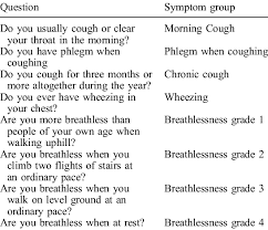 Image result for Lung Function Questionnaire