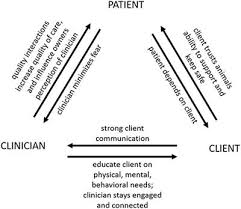 Frontiers Enhancing Success Of Veterinary Visits For