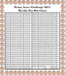 2017 Penny Saver Challenge Chart Free Printable Saving