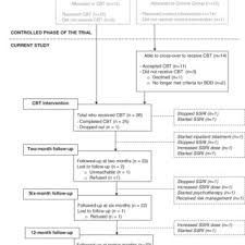 Cbt file is a chessbase tournament index. Flow Diagram Of Study Participants Note Cbt Cognitive Behavioral Download Scientific Diagram