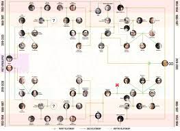 Netflix Dark Family Tree Explained In Detail All Seasons This Is Barry