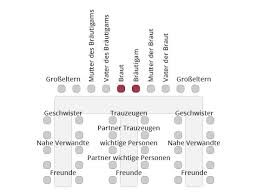 Die hochzeitsfeier im festlich geschmückten saal sollte für euch und alle hochzeitsgäste entspannt ablaufen. Sitzordnung Zur Hochzeit Die Richtige Tischordnung