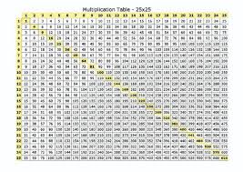Multiplication Chart 1 25 Mattawa