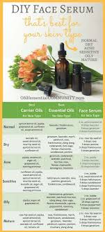 You don't have to spend a fortune to have beautiful hi, there! Face Serum Recipes For Dry Acne Sensitive Oily Mature And Normal Skin One Essential Community