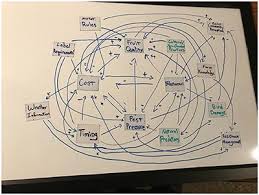 We take pride in the work we do and care. Frontiers Farmer Mental Models Of Biological Pest Control Associations With Adoption Of Conservation Practices In Blueberry And Cherry Orchards Sustainable Food Systems