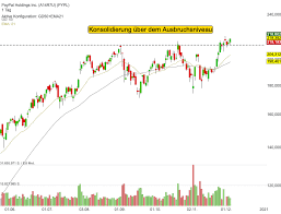 Confirm your ing direct account on paypal. Paypal Die Bank Der Zukunft Mit 30 Upside Laut Mizuho Securities