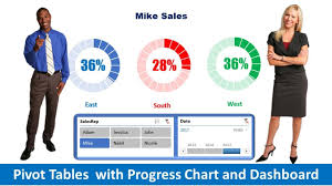 Pivot Table With Progress Chart And Dashboard