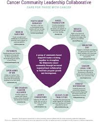 You might be able to get help with them from other sources. How To Get Financial Assistance For Breast Cancer