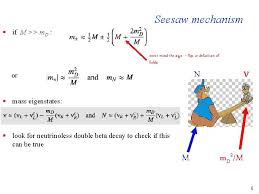 In applying this model to neutrinos, is. Physics At The Lhc Higgs And Supersymmetry Part
