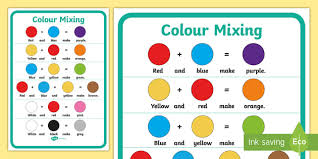 colour mixing poster how to make different colours mixing