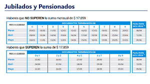 Las sucursales bancarias habilitadas atenderán por ventanilla a jubilados, jubiladas, pensionados y pensionadas que tengan haberes entre 25.923 pesos y 155.203 pesos y sus documentos terminen en 4 y 5. Jubilaciones Y Asignaciones Anses Anticipo Las Fechas De Cobro Para Los Proximos Tres Meses Los Calendarios Federalaldia