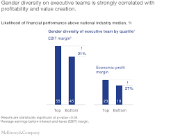 Useful information about malay phrases, expressions and words used in malaysia in malay, or malaysian conversation and idioms, malay greetings and survival phrases. Delivering Growth Through Diversity In The Workplace Mckinsey
