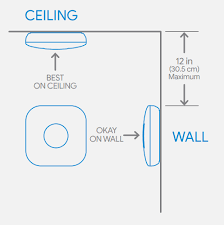 Kudos to you for thinking about this small yet crucial detail! Where To Install Your Nest Protect In A Room Google Nest Help
