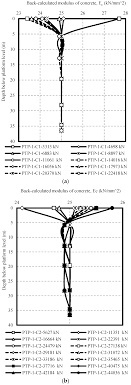 Applied Sciences Free Full Text Determination Of Young