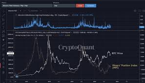 It is worth pointing out that when most people talk about mining bitcoins these days, they are talking about pooled mining. Profit Taking Bitcoin Miners Won T Stop The Next Bull Run On Chain Analyst Bitcoin Miner Bitcoin Bull Run