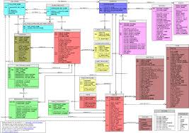 Mysql 51 Information Schema Gif 1574 1113 Relationship Diagram Diagram Relationship