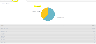 help me with pie chart question splunk answers