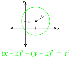 One of the most important lessons that i've learned on the path to success is that you have to let go of people that are holding you back. Circle Detection Using Opencv Python Geeksforgeeks