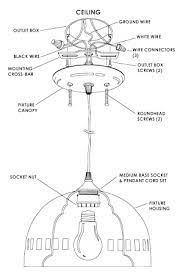 To install a light fixture, a little knowledge and the right tools can make the work slightly less intimidating. Installation Of Pendant Fixtures Fabby Com