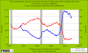 The Other Side Of Persistently High Unemployment
