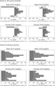 Your community and guide to relationship advice, the latest in celebrity news, culture, style, travel, home, finances, shopping deals, career and more. Death Demography And The Denominator Age Adjusted Influenza 18 Mortality In Ireland Sciencedirect