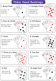 In poker, players form sets of five playing cards, called hands, according to the rules of the game. Poker Hand Rankings Strongest To Weakest Citylinkgameoftheyear