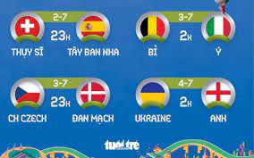Theo công bố từ lđbđ châu âu (uefa), tổng số tiền thưởng tại marcus rashford sẽ tham dự vòng chung kết euro 2021 với thể trạng không thực sự tốt, nếu không muốn nói là tệ. Qvmtwegjyuhgqm