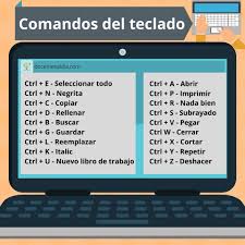 See full list on es.ccm.net Docentes Al Dia Comandos Del Teclado Facebook
