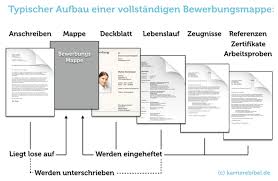 Welche Anlagen Und Zeugnisse Gehoren In Die Bewerbung Karrierefragen