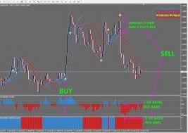 There are a series of inherent risks with the use of the mobile trading technology including, but not limited to, the duplication of order instructions, latency in the prices. R099 5 Min Scalping System Mt4 Stock Market System Scalps