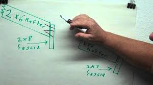Although, we've seen an increase of interest in cedarwood fascia boards in recent years. How To Nail A Fascia Board To A Rafter Youtube