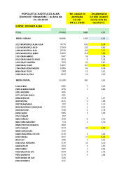 Astăzi e luni, 1 martie 2021. Top LocalitÄÈi Din Alba DupÄ IncidenÈa Cazurilor Covid In Ultimele 14 Zile SituaÈia ActualizatÄ In 5 Noiembrie Alba24